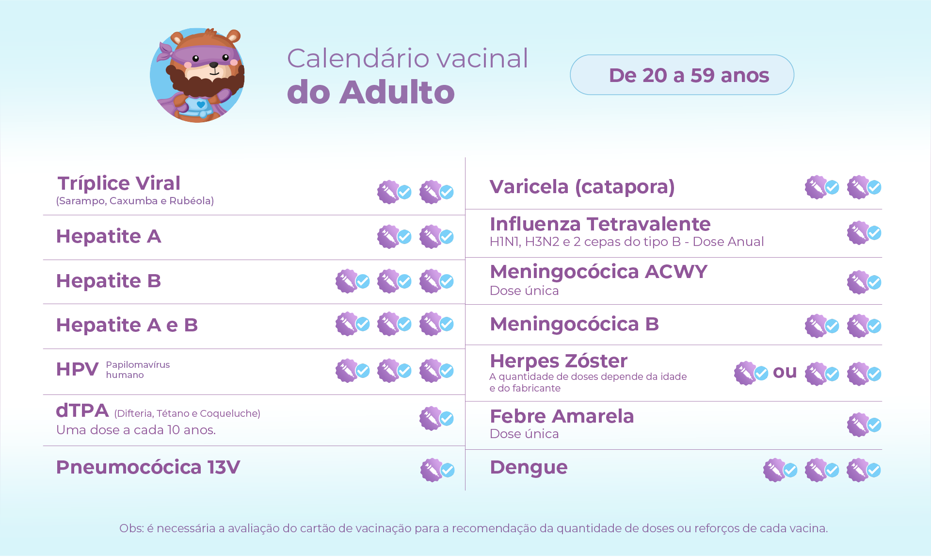 Adulto: Vacinas Recomendadas