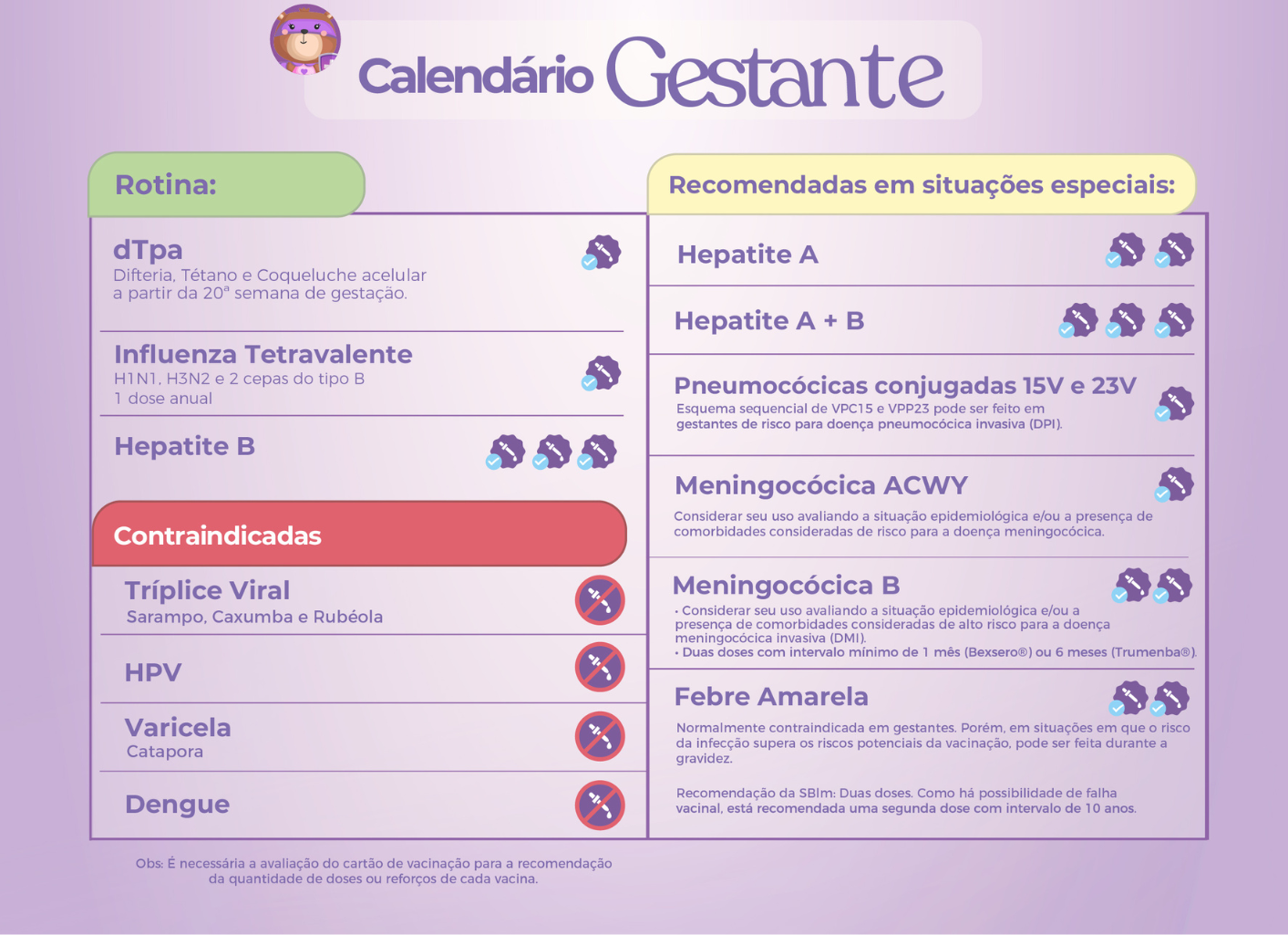 Gestantes: Vacinas Contraindicadas