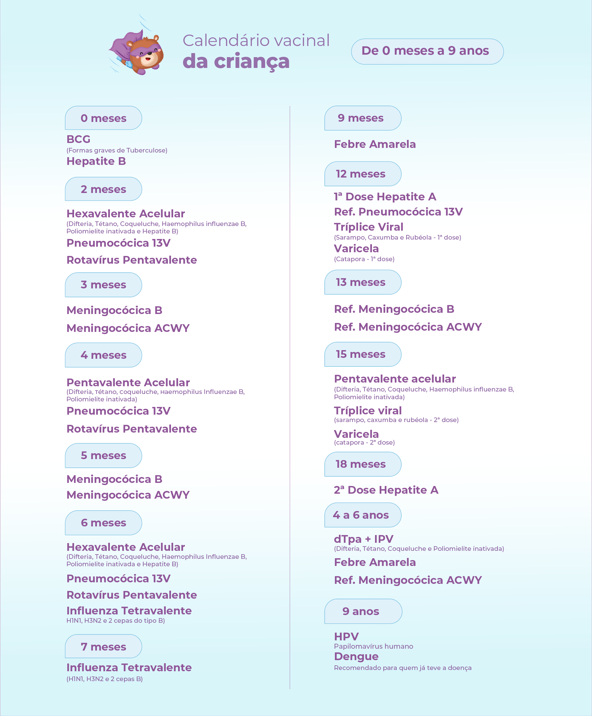 Bebês e Crianças: Pequenas