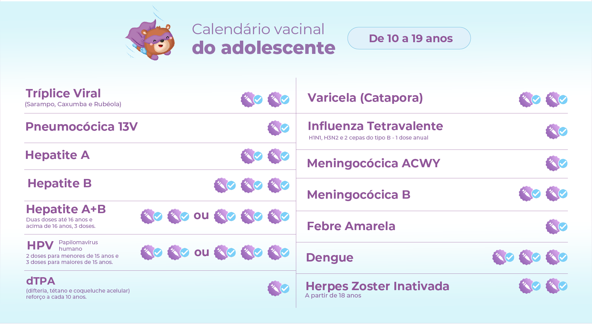 Adolescentes: Vacinas Recomendadas